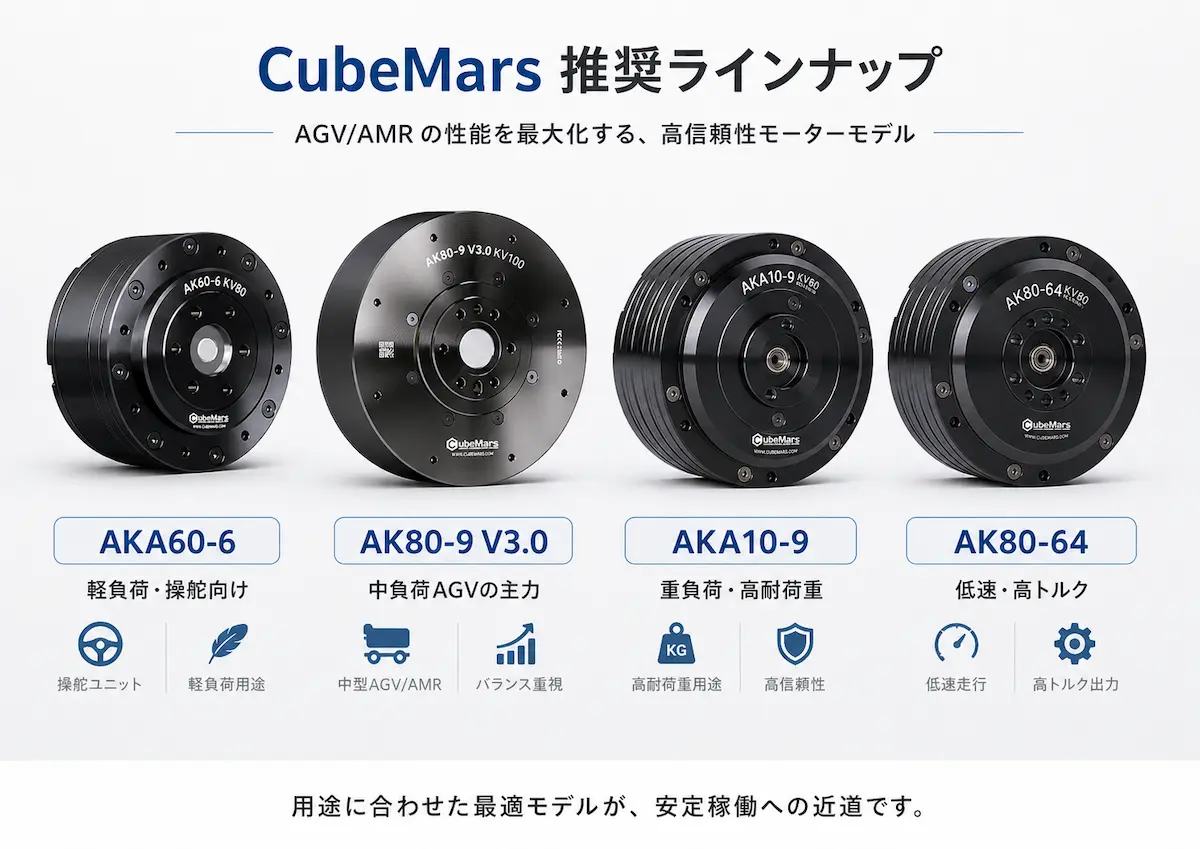 AGV・AMR導入事例から見る|CubeMarsモータ選定ガイド