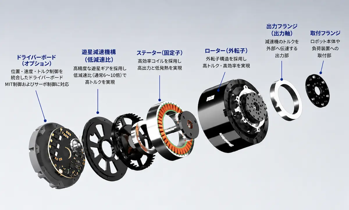 QDDモータとは?|ロボット関節を支える「準ダイレクトドライブ」技術を解説